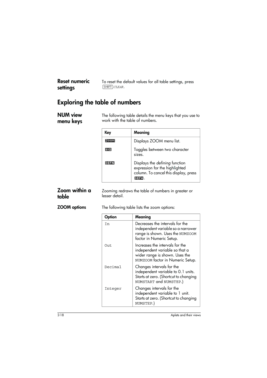 HP 39g+ Graphing manual Exploring the table of numbers, NUM view menu keys Zoom within a table, Numstart and Numstep 