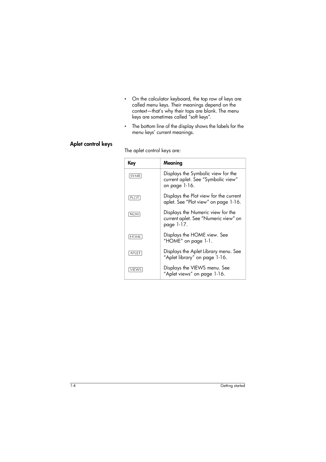 HP 39gs Graphing manual Aplet control keys, Aplet library on, Displays the Views menu. See, Aplet views on 