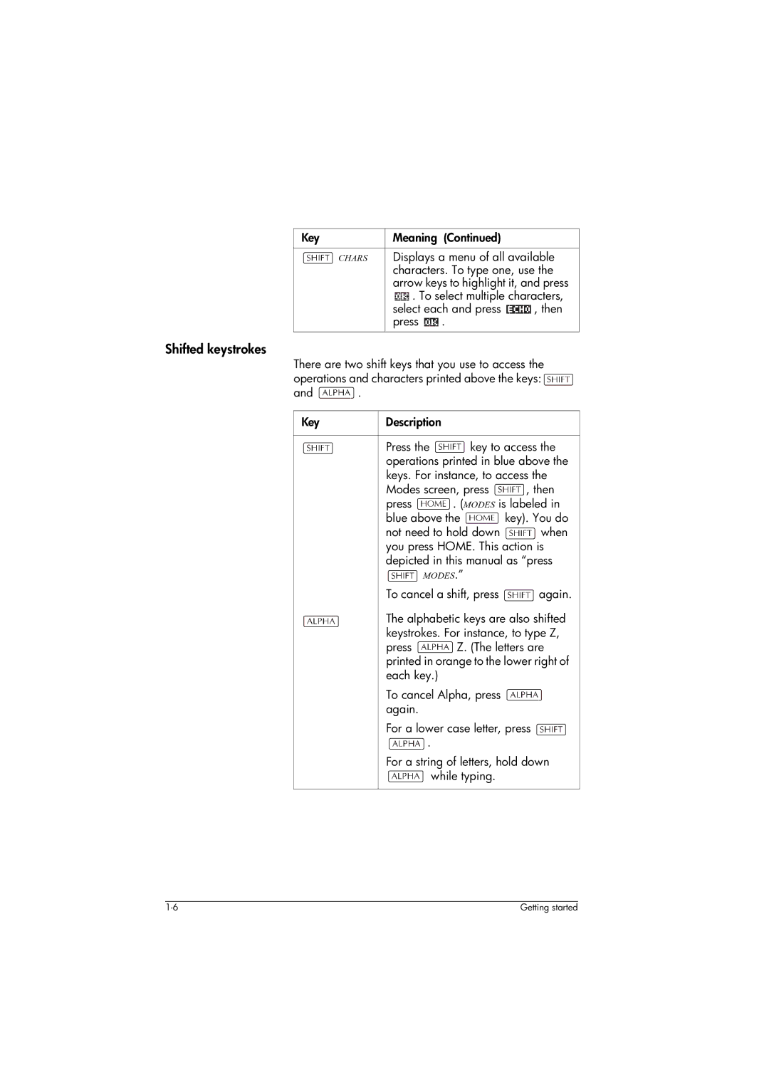 HP 39gs Graphing manual Shifted keystrokes 