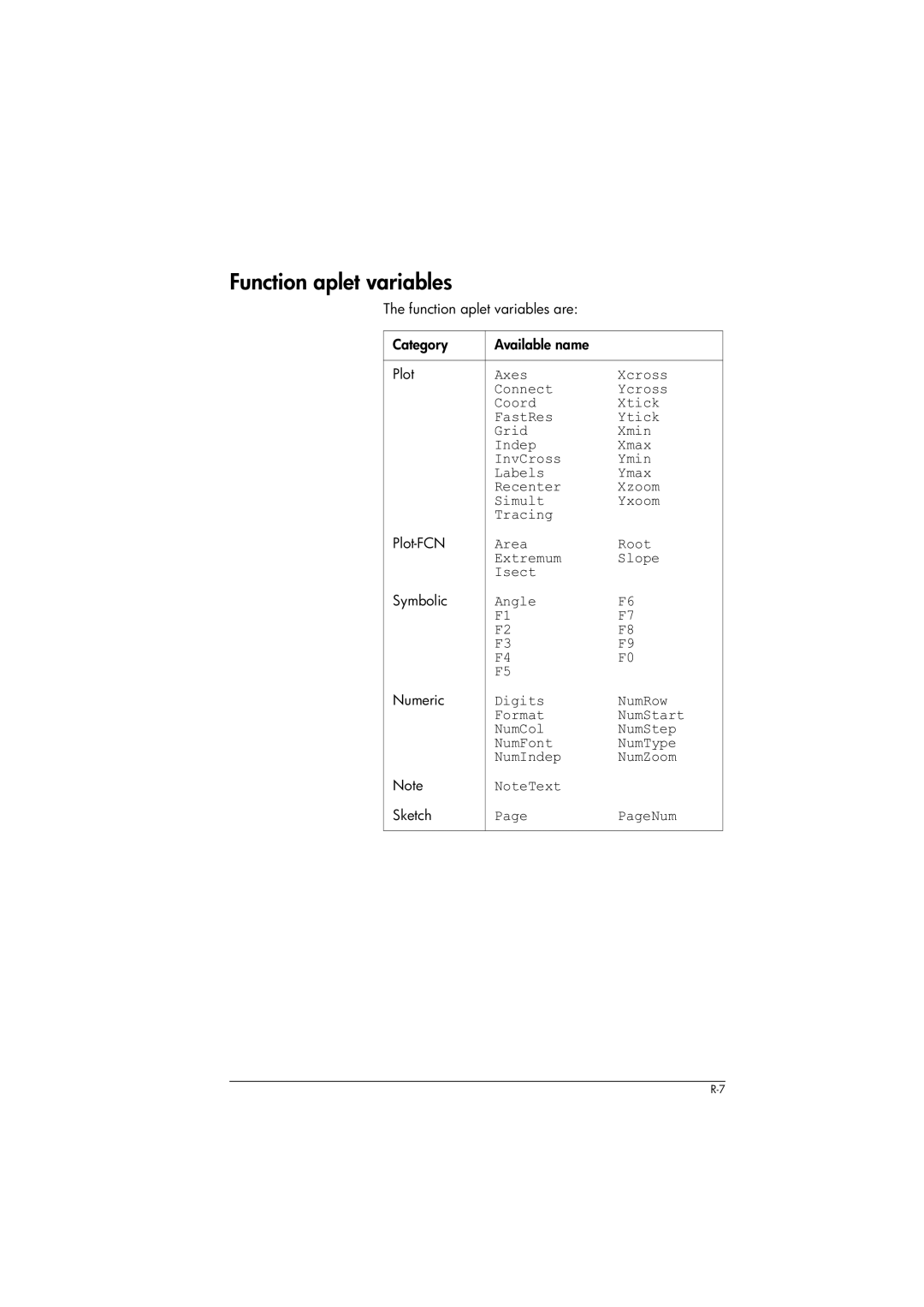 HP 39gs Graphing manual Function aplet variables, Area Root Extremum Slope Isect, Angle 