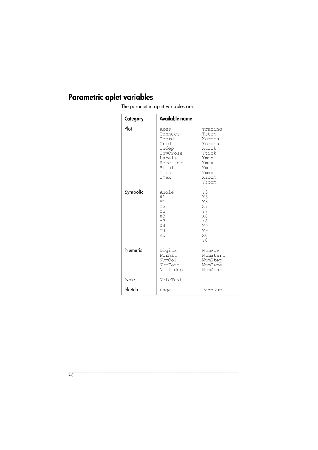 HP 39gs Graphing manual Parametric aplet variables are Category Available name Plot 