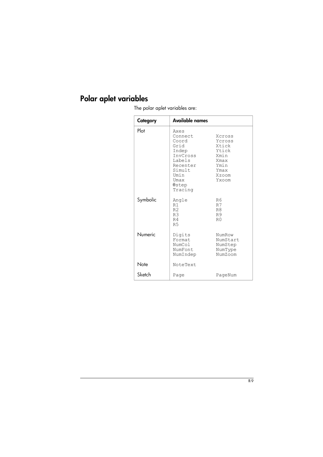 HP 39gs Graphing manual Polar aplet variables are Category Available names Plot 