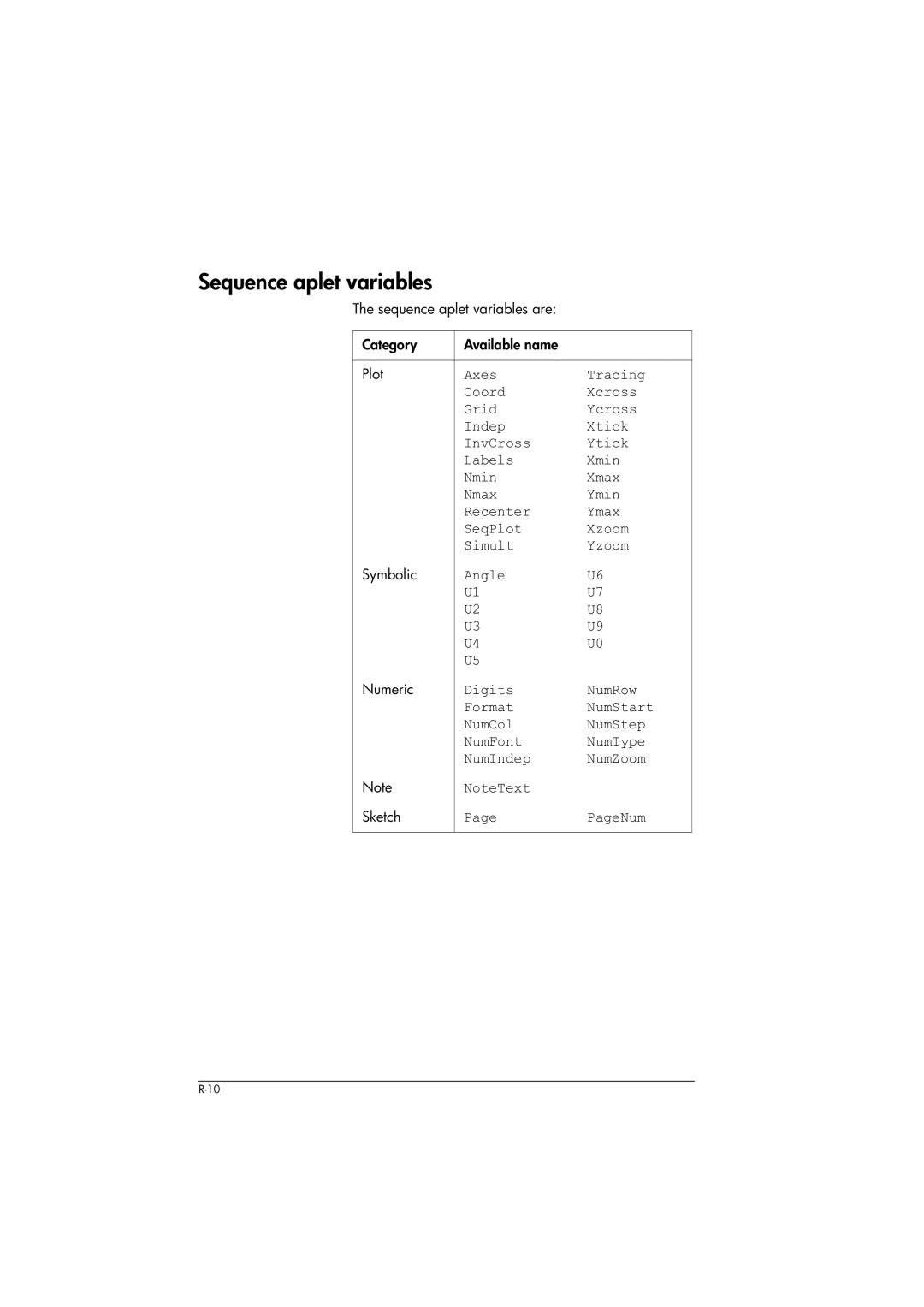 HP 39gs Graphing manual Sequence aplet variables are Category Available name Plot 