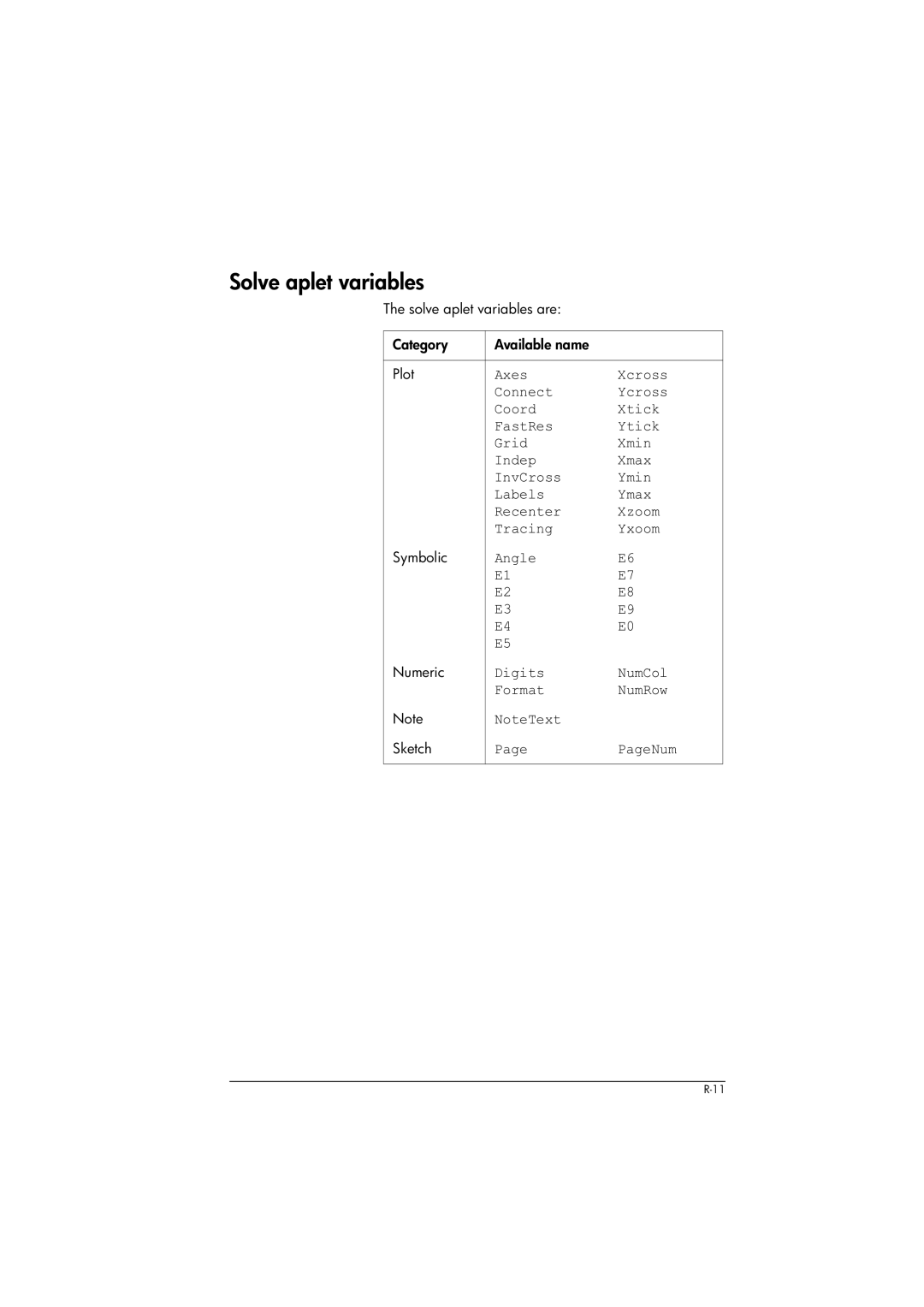 HP 39gs Graphing manual Solve aplet variables are Category Available name Plot, Digits NumCol Format NumRow 