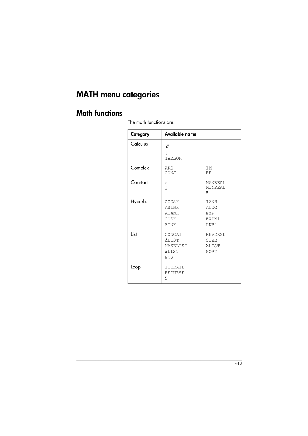 HP 39gs Graphing manual Math menu categories, Math functions are Category Available name Calculus, Hyperb, Πlist 