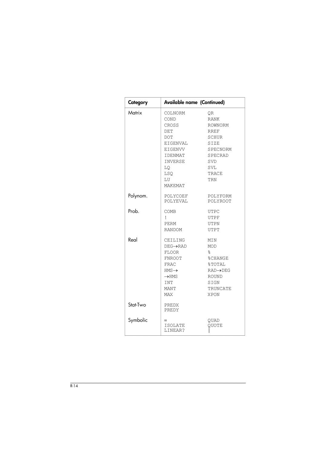 HP 39gs Graphing manual Category Available name Matrix, Polynom 