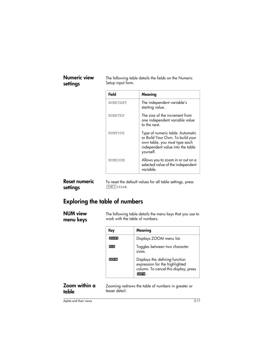 HP 39gs Graphing manual Exploring the table of numbers, Numeric view settings, NUM view menu keys Zoom within a table 