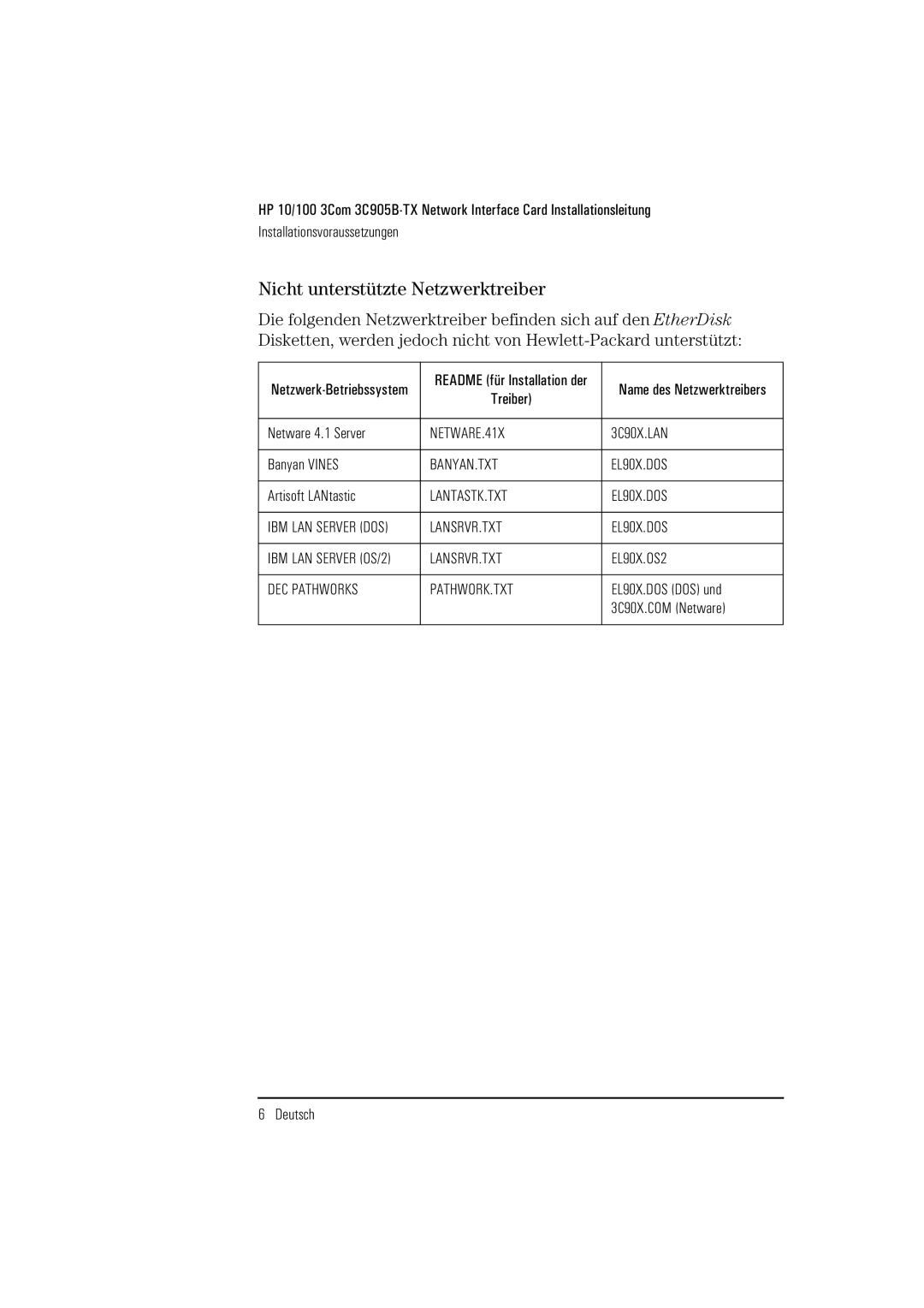 HP 3C905B-TX manual Nicht unterstützte Netzwerktreiber 