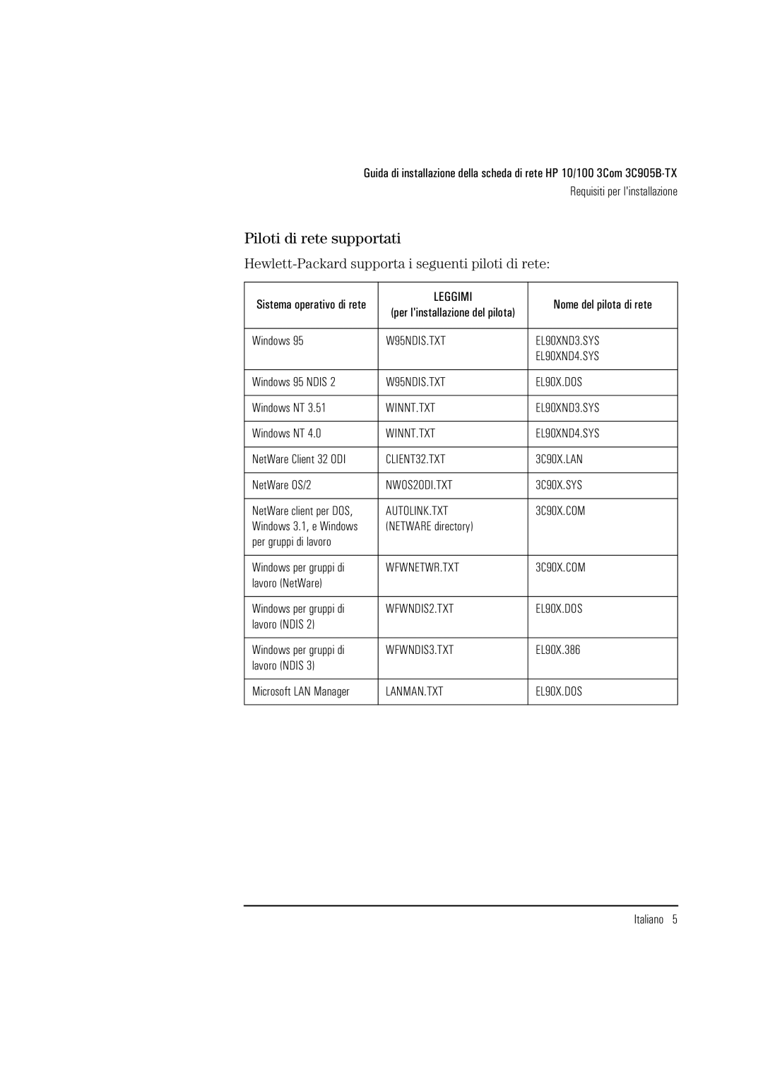 HP 3C905B-TX manual Piloti di rete supportati, Hewlett-Packard supporta i seguenti piloti di rete 