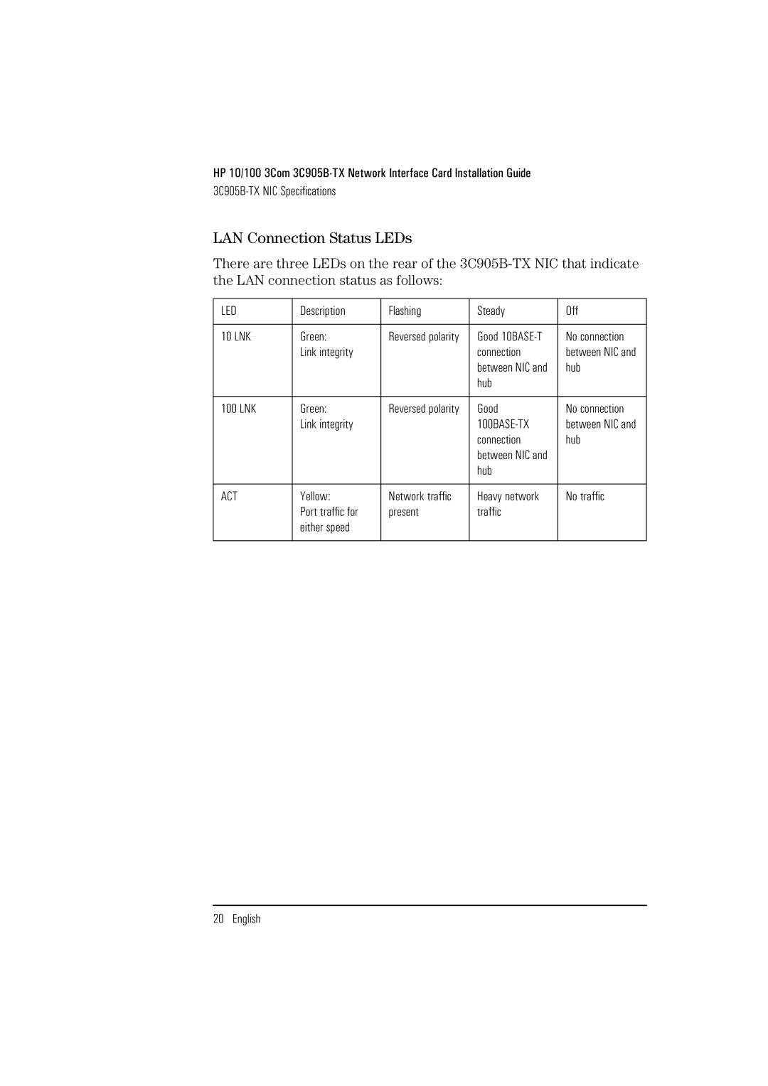 HP 3Com 3C905B D7505A D7505A, 3Com 3C905B D7504A D7504A manual LAN Connection Status LEDs, Led 