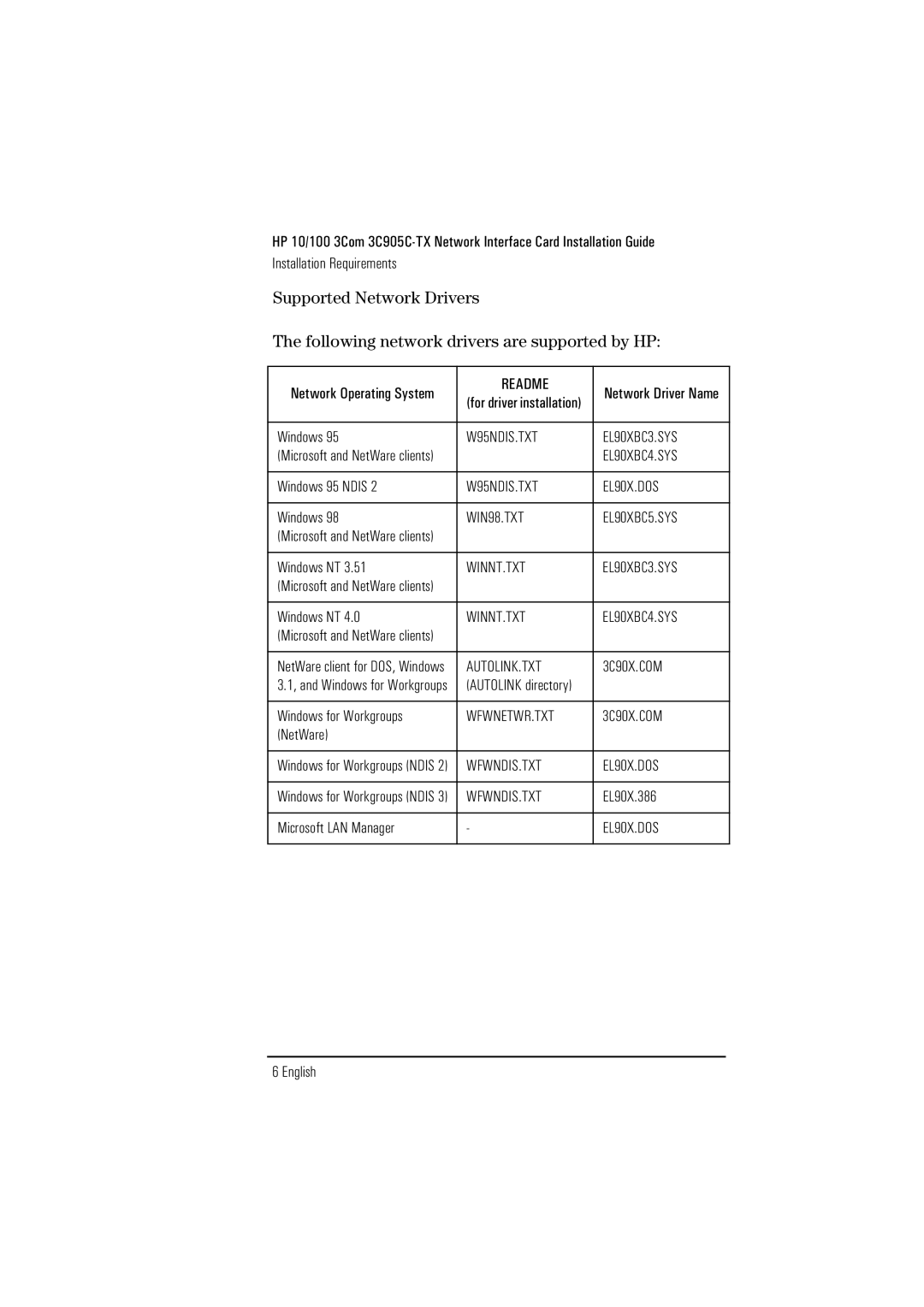 HP 3Com 3C905B D7523A, 3Com 3C905B D7522A manual Readme 