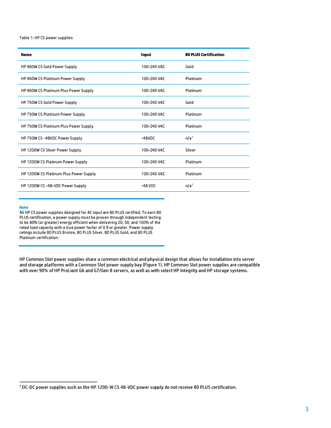 HP 3rd edition manual Name Input Plus Certification 