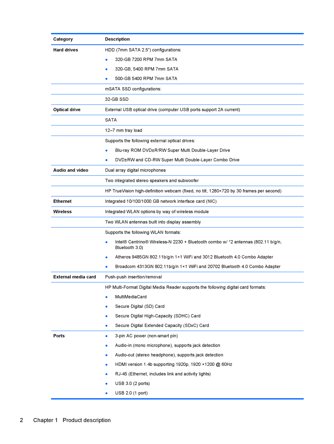 HP 4 B5T04UA Category Description Hard drives, Optical drive, Audio and video, Ethernet, Wireless, External media card 