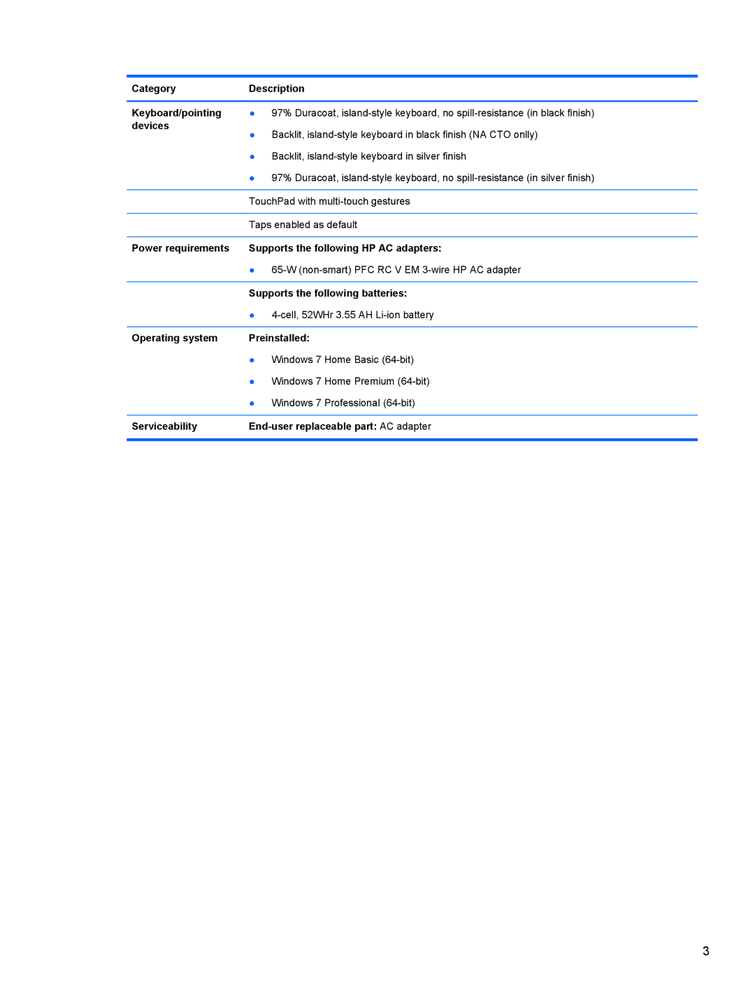 HP 4 B5T03UA Category Description Keyboard/pointing, Devices, Power requirements Supports the following HP AC adapters 