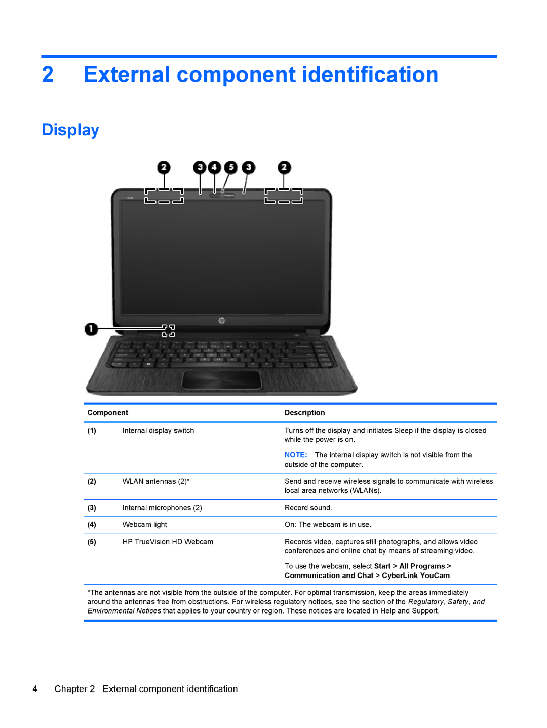 HP 4 B5T04UA External component identification, Display, Component Description, Communication and Chat CyberLink YouCam 