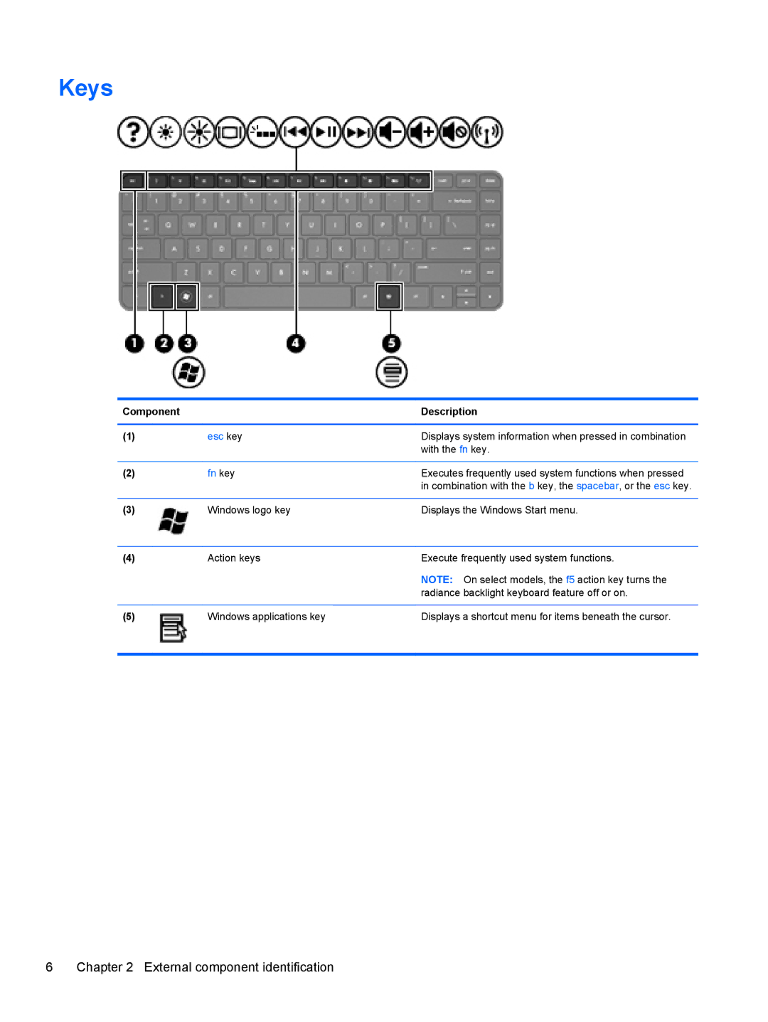 HP 4 B5T04UA, 4 B5T03UA manual Keys, Fn key 