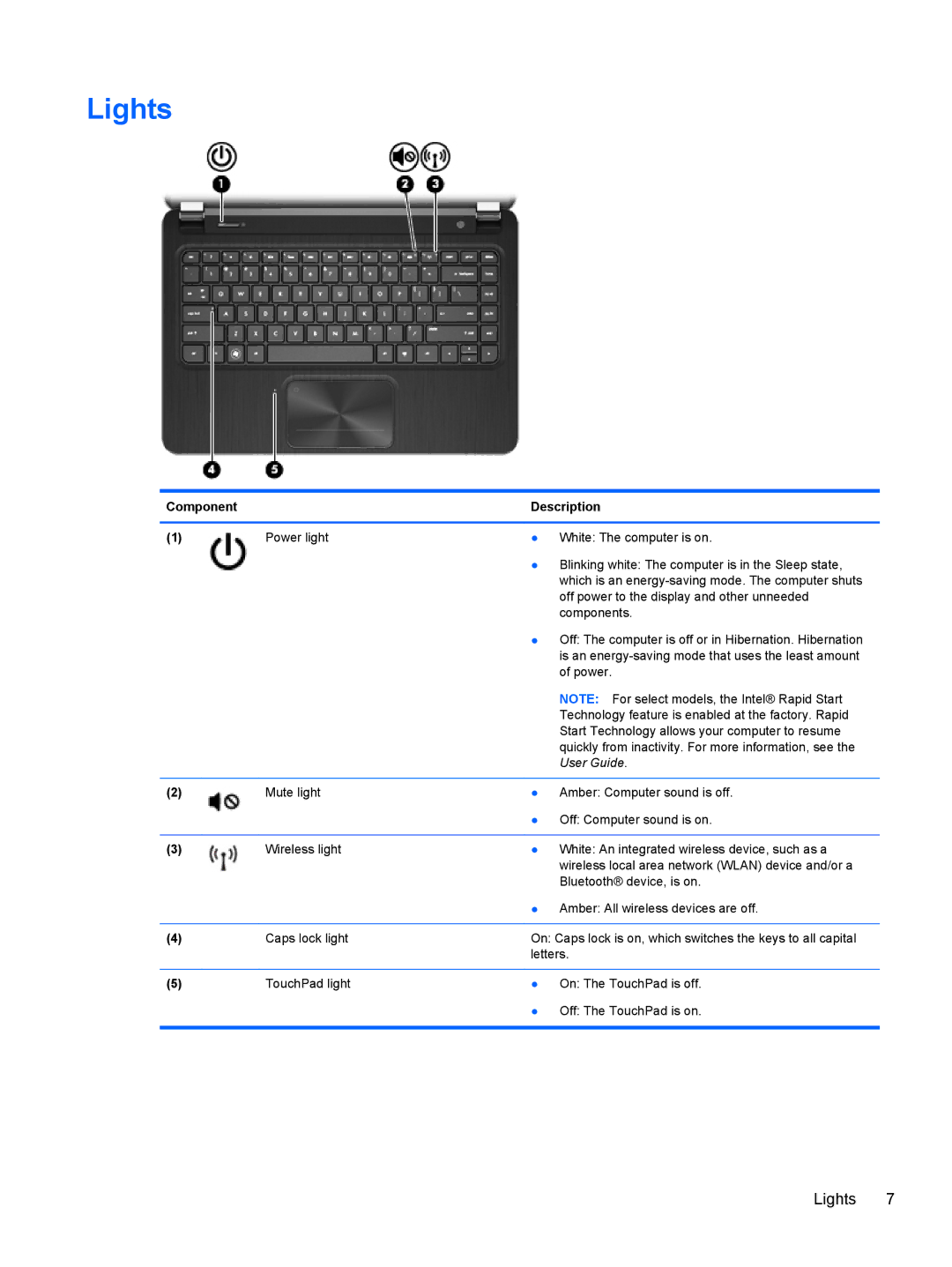 HP 4 B5T03UA, 4 B5T04UA manual Lights, User Guide 