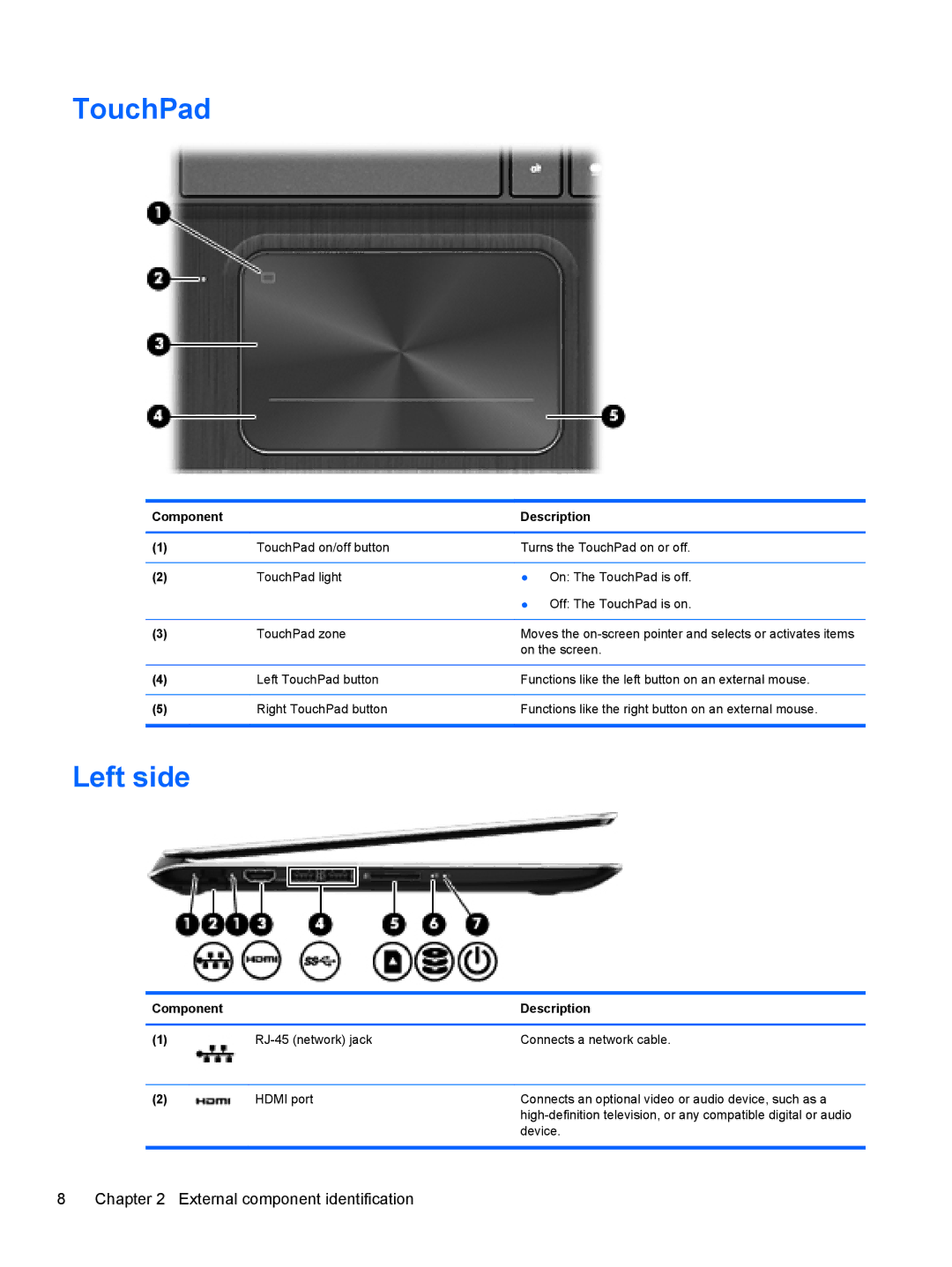 HP 4 B5T04UA, 4 B5T03UA manual TouchPad, Left side 