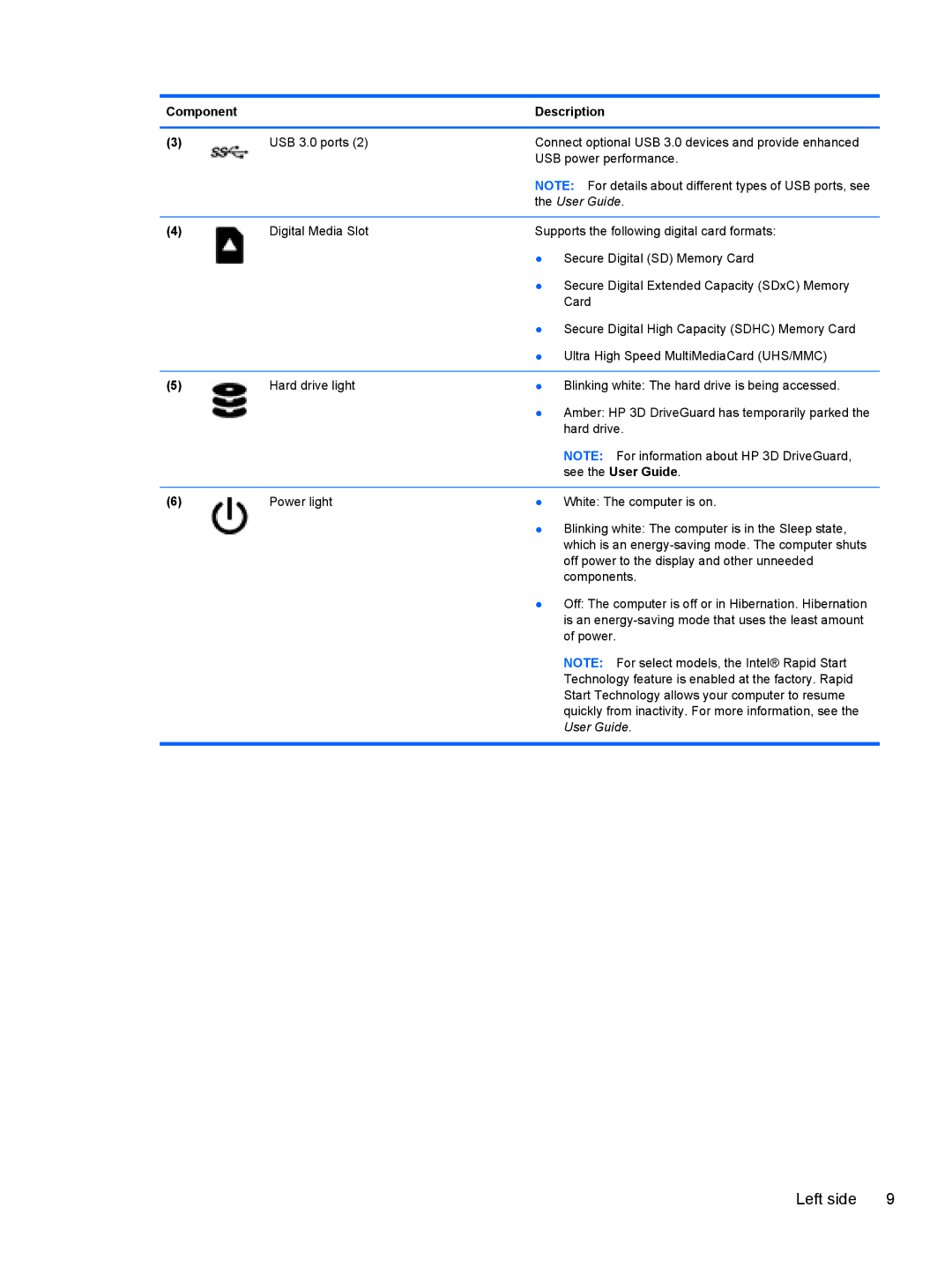 HP 4 B5T03UA, 4 B5T04UA manual See the User Guide 