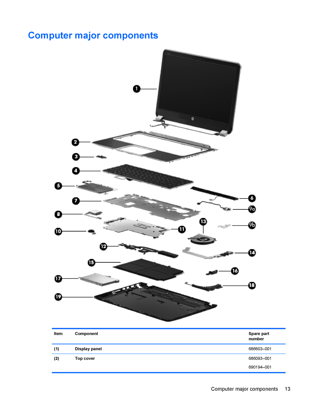 HP 4 B5T03UA, 4 B5T04UA manual Computer major components 