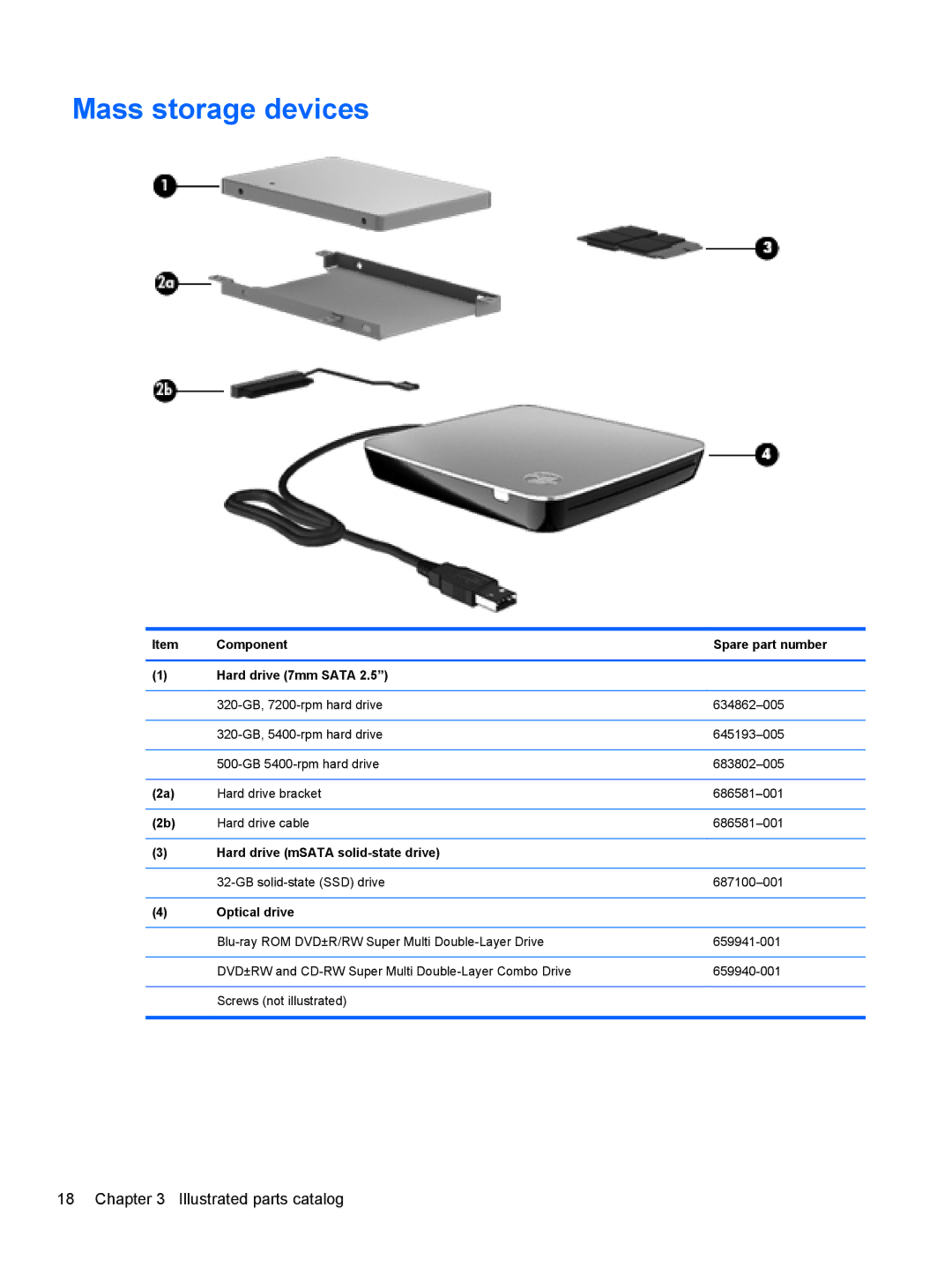 HP 4 B5T04UA Mass storage devices, Component Spare part number Hard drive 7mm Sata, Hard drive mSATA solid-state drive 