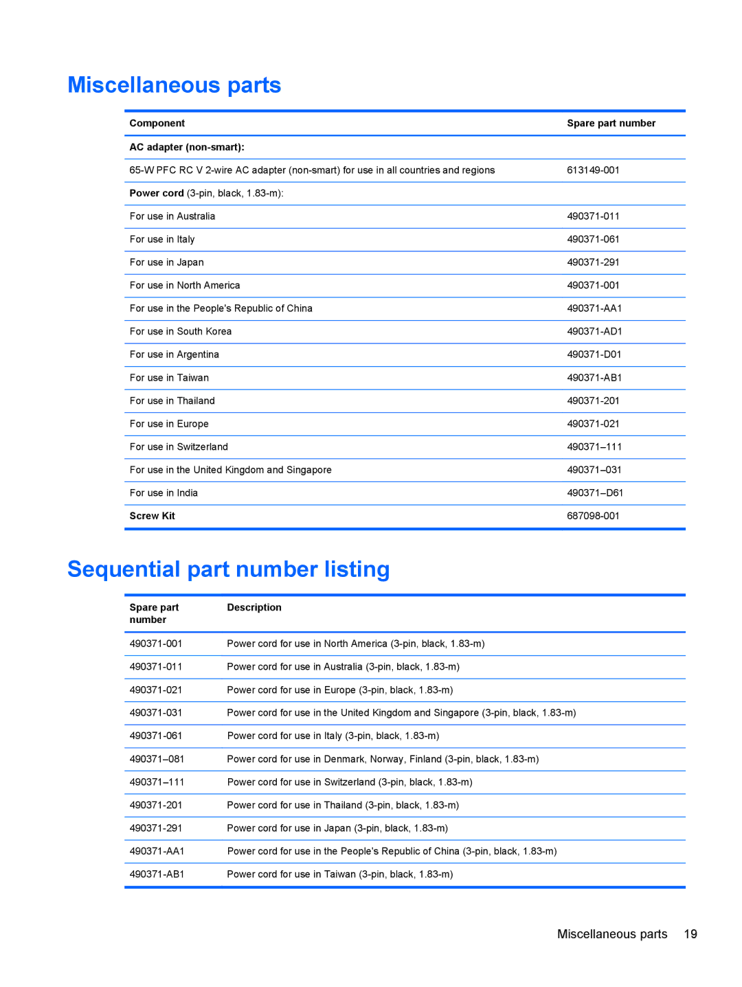 HP 4 B5T03UA manual Miscellaneous parts, Sequential part number listing, Component Spare part number AC adapter non-smart 