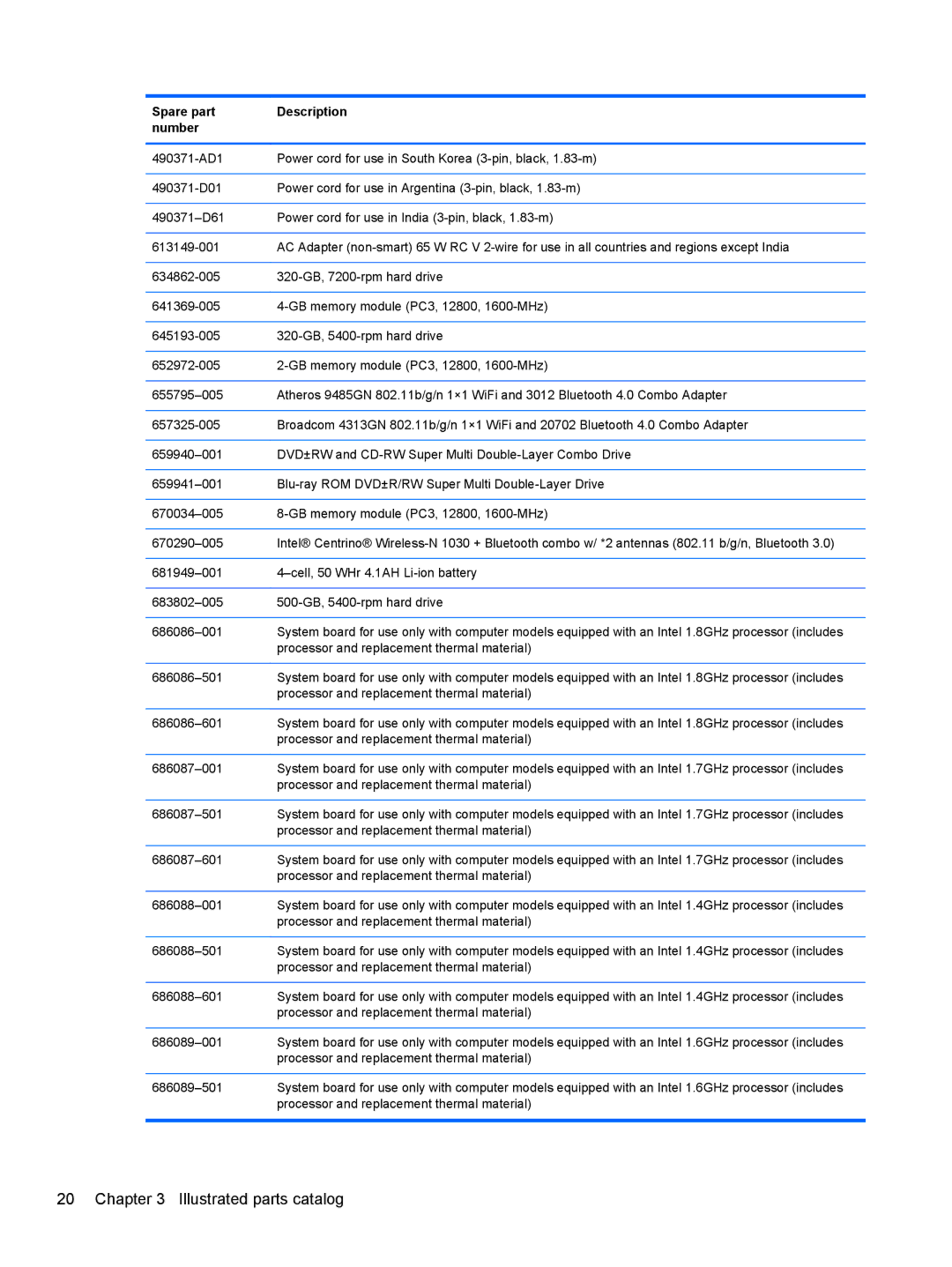 HP 4 B5T04UA, 4 B5T03UA manual Illustrated parts catalog 