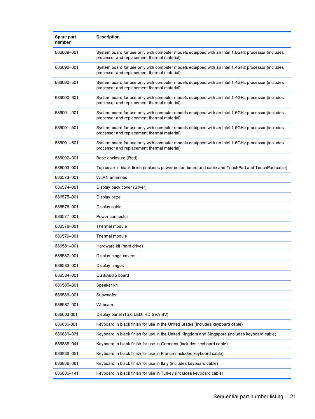 HP 4 B5T03UA, 4 B5T04UA manual Sequential part number listing 