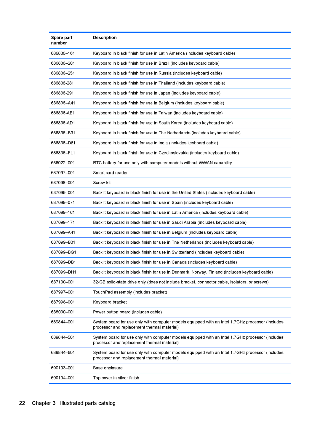 HP 4 B5T04UA, 4 B5T03UA manual Illustrated parts catalog 