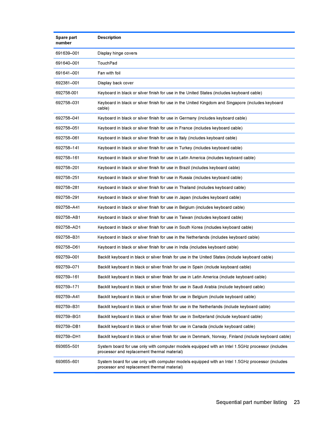 HP 4 B5T03UA, 4 B5T04UA manual Sequential part number listing 