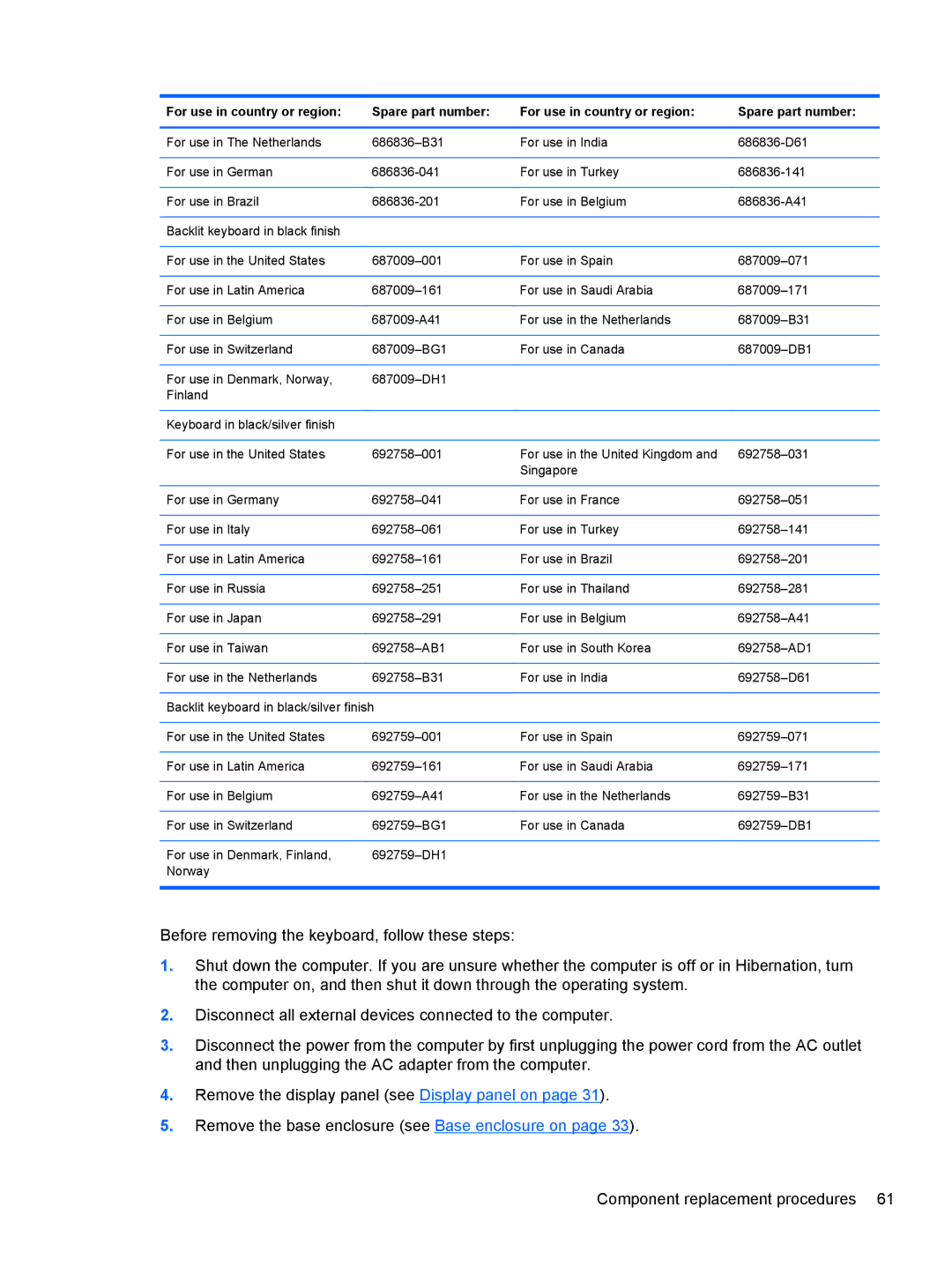 HP 4 B5T03UA, 4 B5T04UA manual For use in country or region Spare part number 