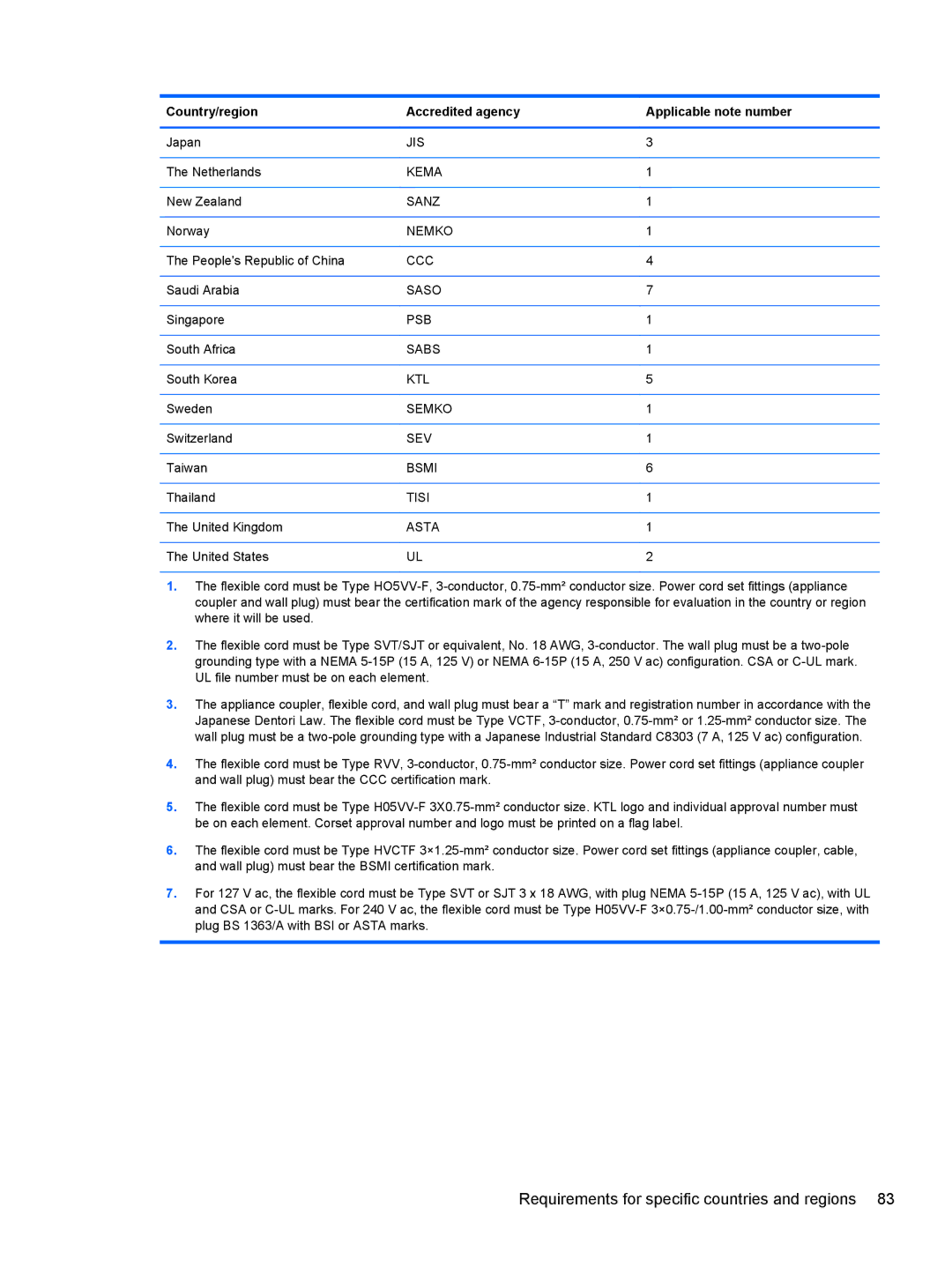 HP 4 B5T03UA, 4 B5T04UA manual Jis 