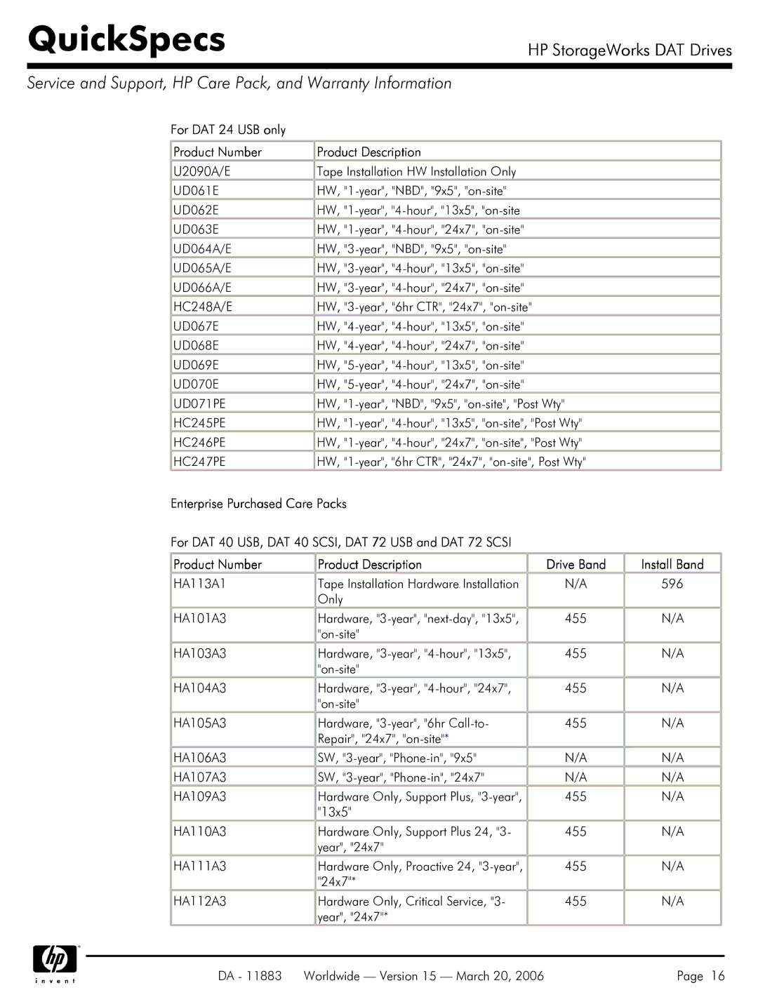 HP 40 SCSI manual For DAT 24 USB only Product Number Product Description 