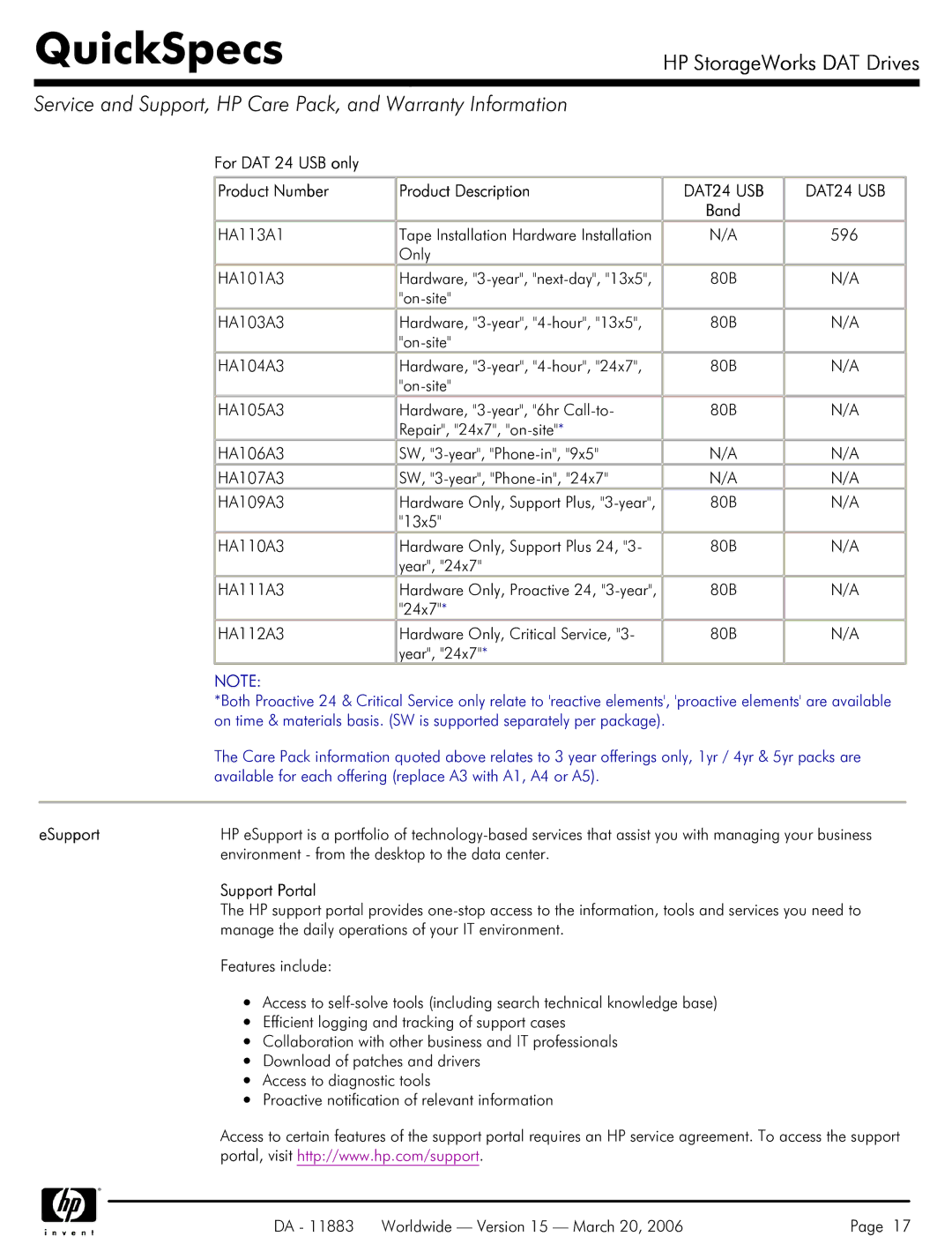 HP 40 SCSI manual ESupport, Support Portal 