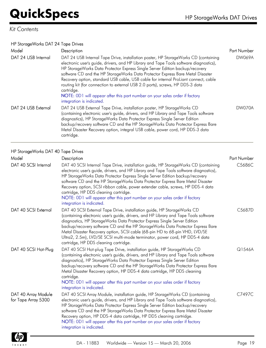 HP 40 SCSI manual Kit Contents 