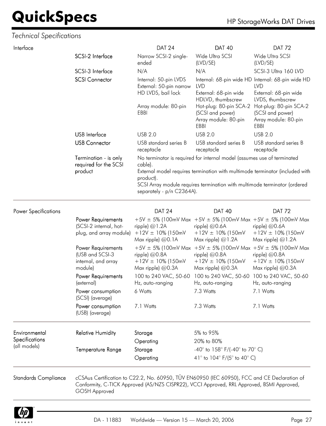 HP 40 SCSI manual Interface DAT SCSI-2 Interface, SCSI-3 Interface, Scsi Connector, USB Interface, USB Connector 