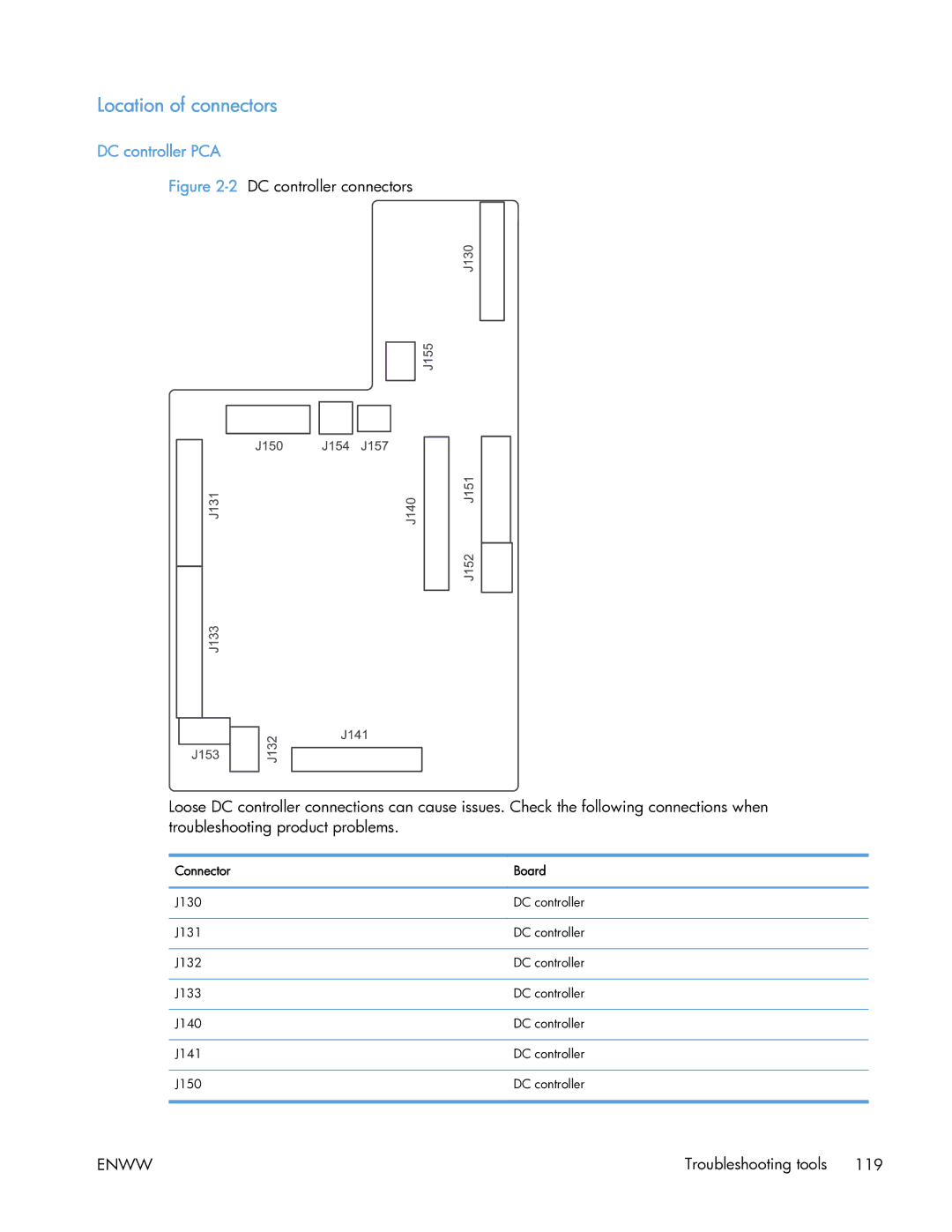 HP 400 manual Location of connectors, DC controller PCA, Connector Board 