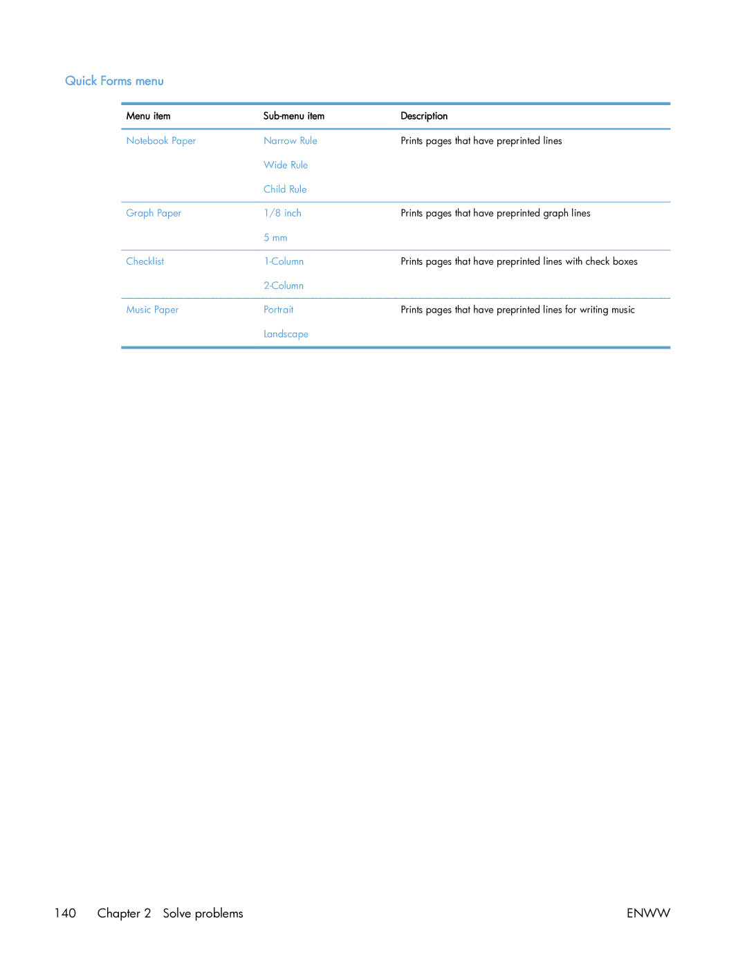 HP 400 manual Quick Forms menu, Menu item Sub-menu item Description 