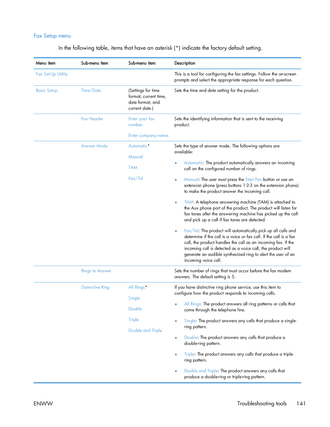 HP 400 manual Fax Setup menu, Menu item Sub-menu item Description 