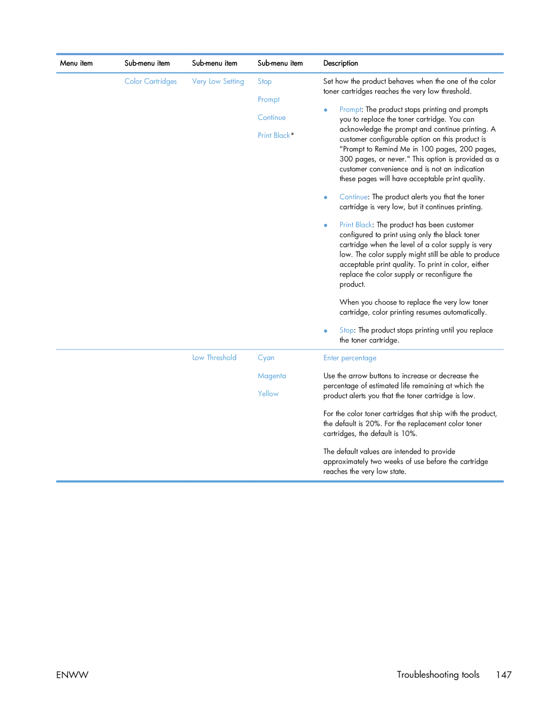 HP 400 manual Color Cartridges Very Low Setting Stop, Print Black, Low Threshold Cyan Enter percentage Magenta, Yellow 