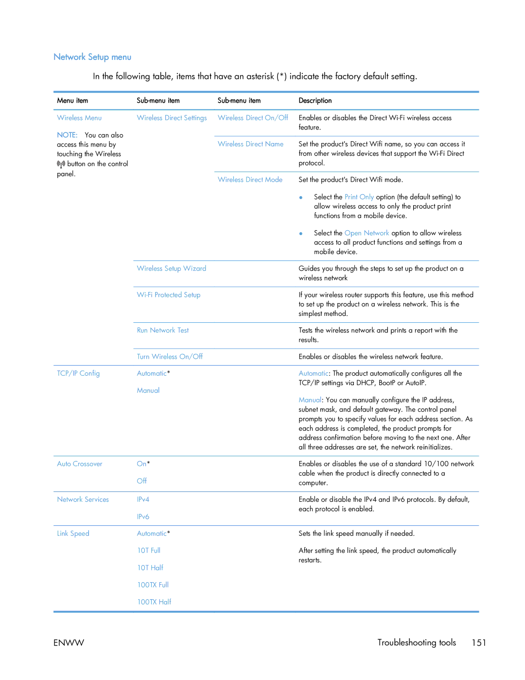 HP 400 manual Network Setup menu 