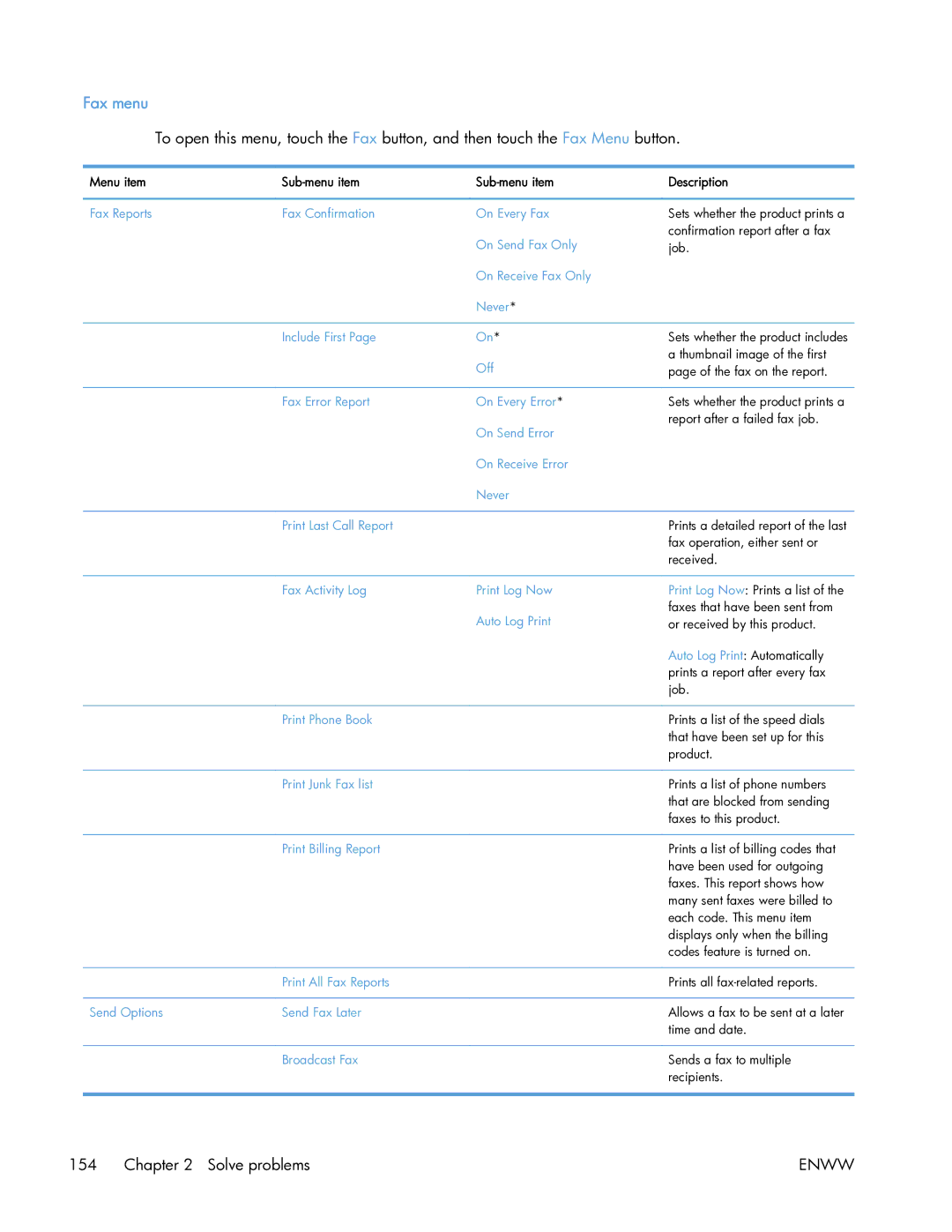 HP 400 manual Fax menu 