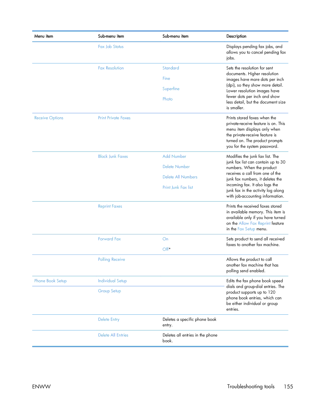 HP 400 manual Displays pending fax jobs, Jobs 