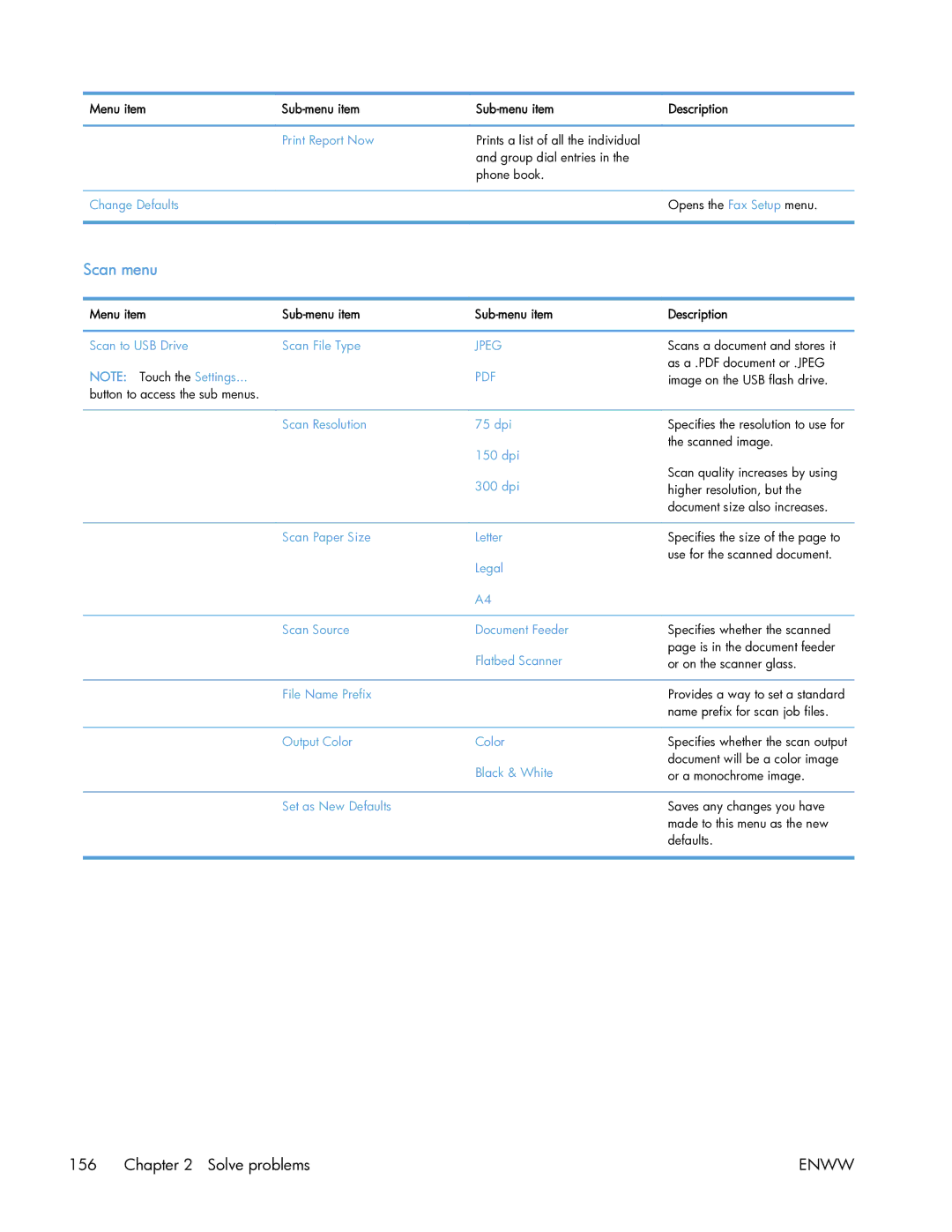 HP 400 manual Scan menu, Opens the Fax Setup menu 