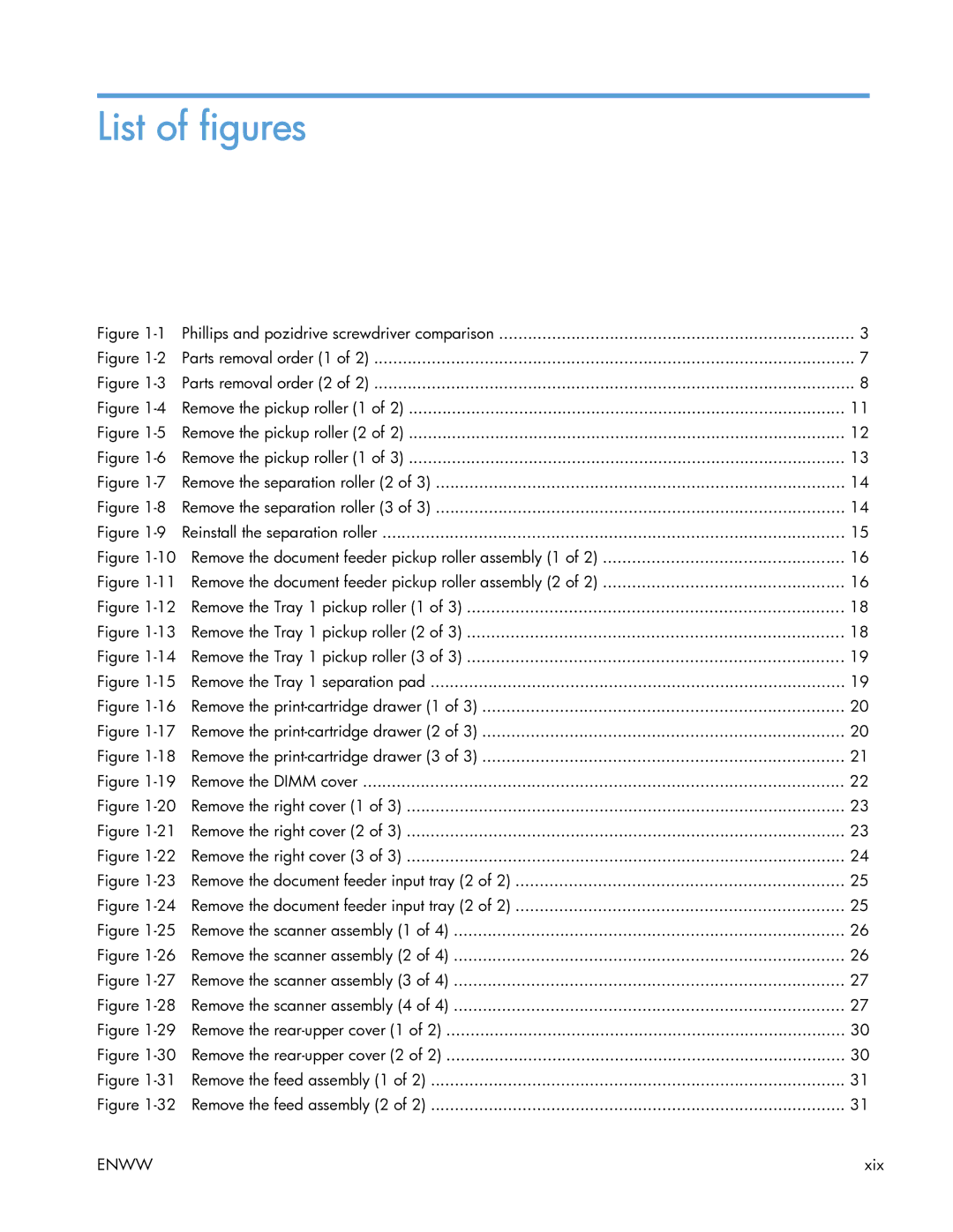 HP 400 manual List of figures 