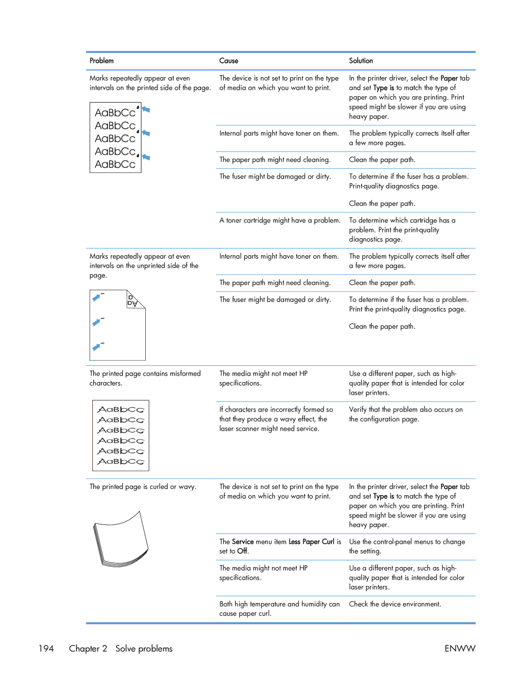 HP 400 manual Problem Cause Solution 