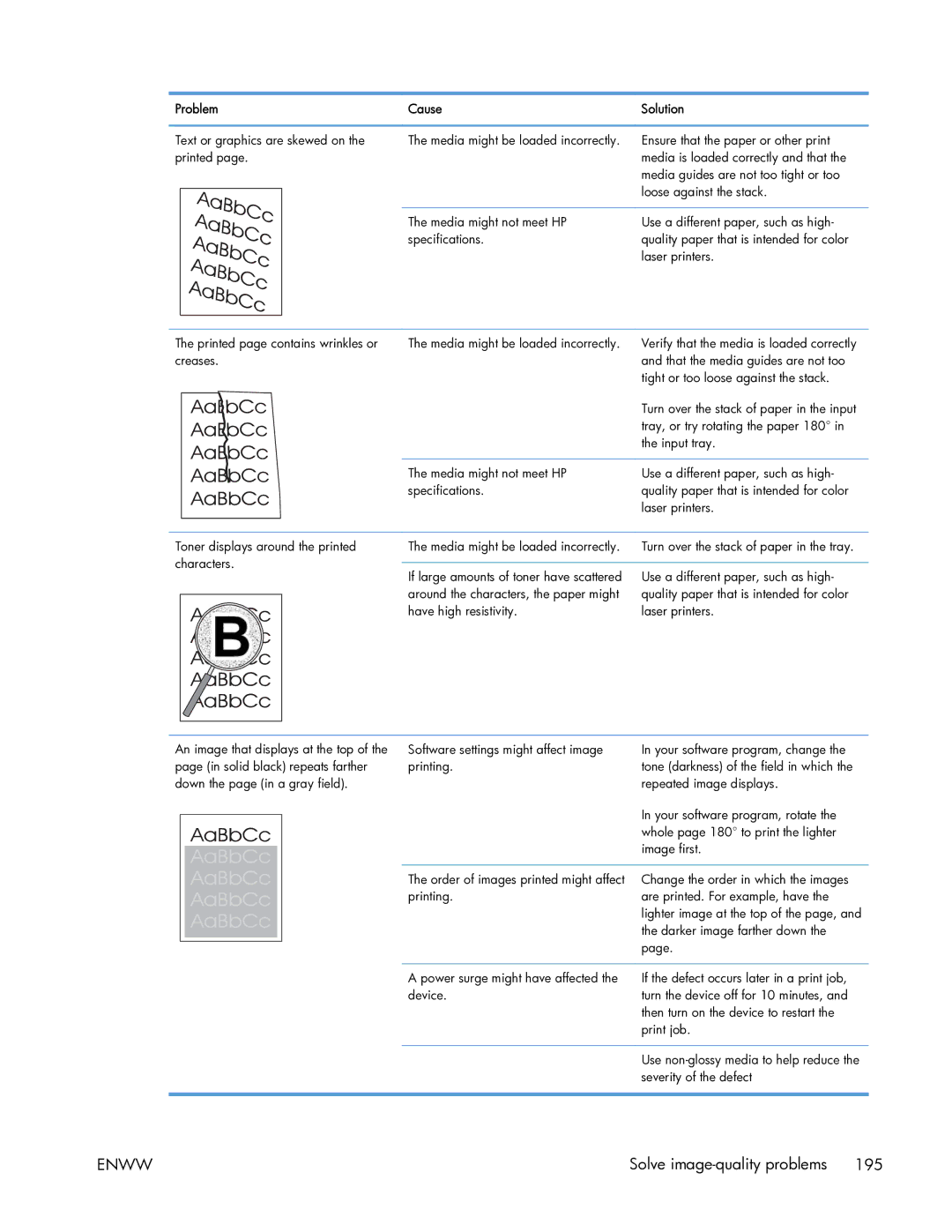 HP 400 manual Severity of the defect 