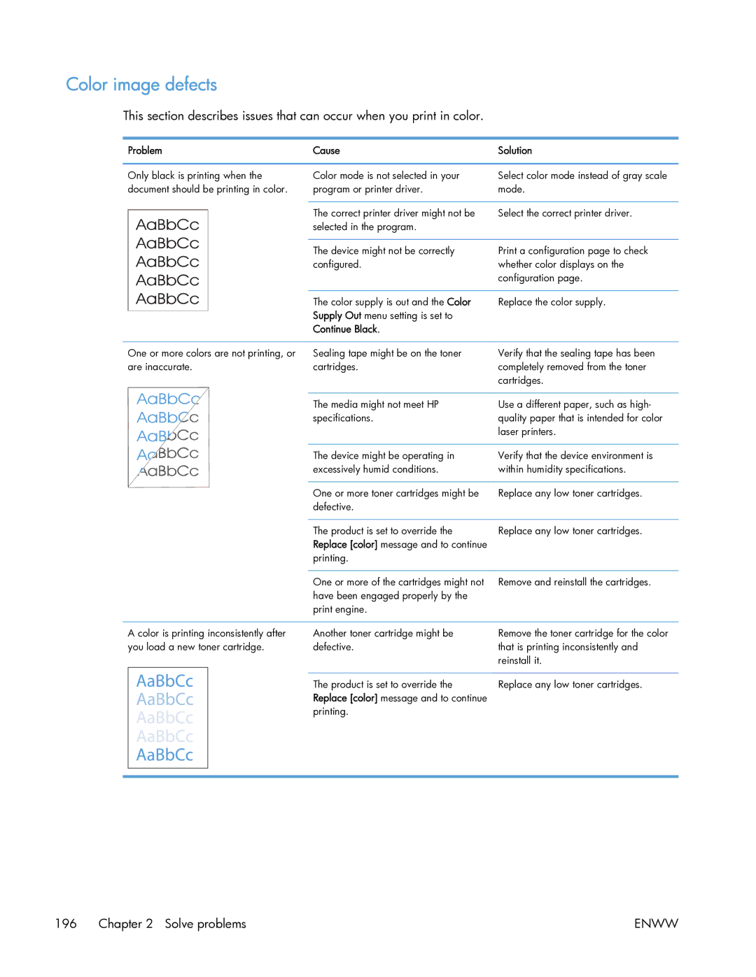 HP 400 manual Color image defects, Continue Black 