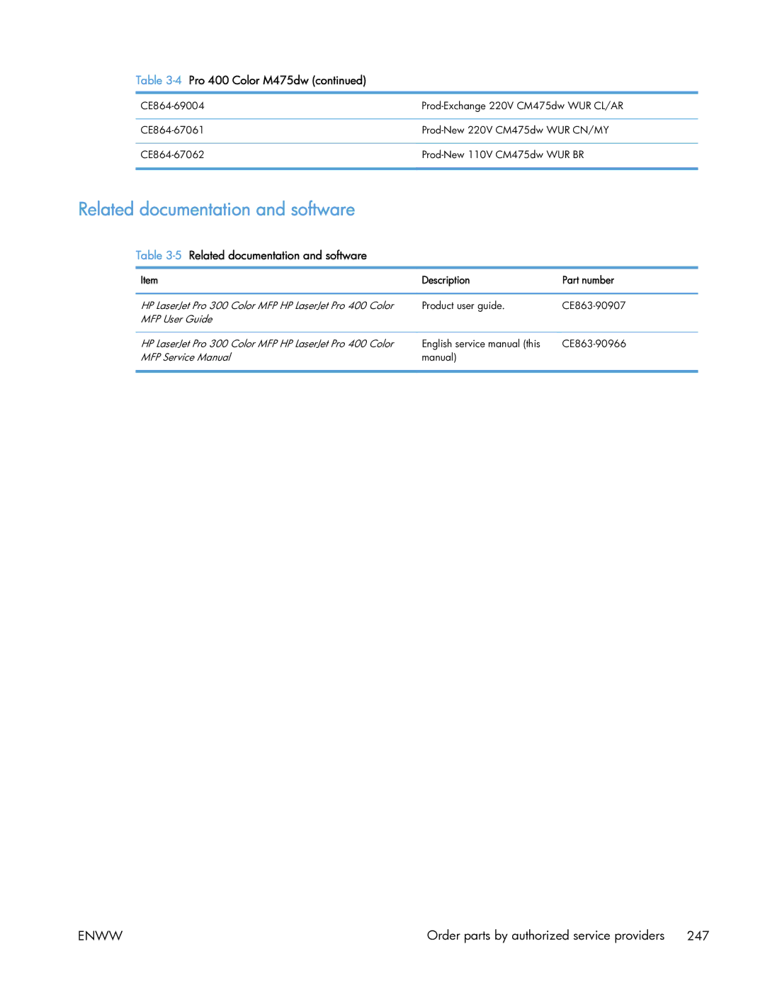 HP 400 manual 5Related documentation and software 