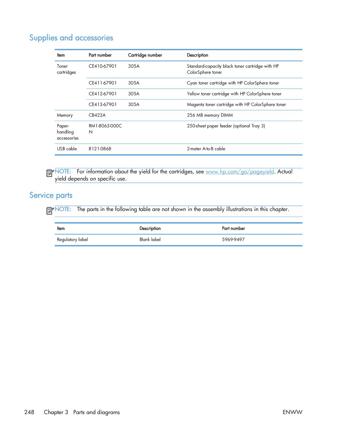 HP 400 manual Supplies and accessories, Service parts, Part number Cartridge number Description 